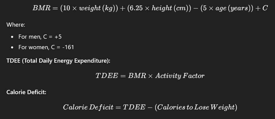 Calorie Deficit Calculator
